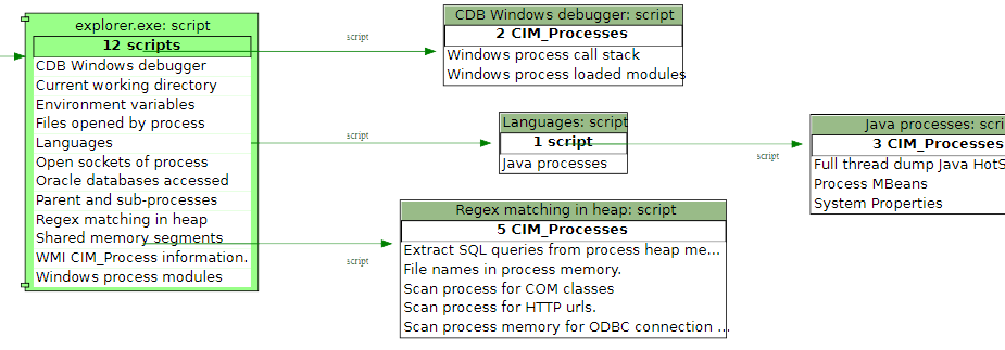 available scripts